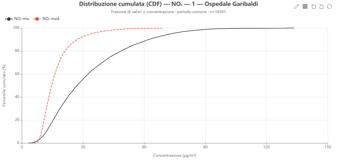 CDF
