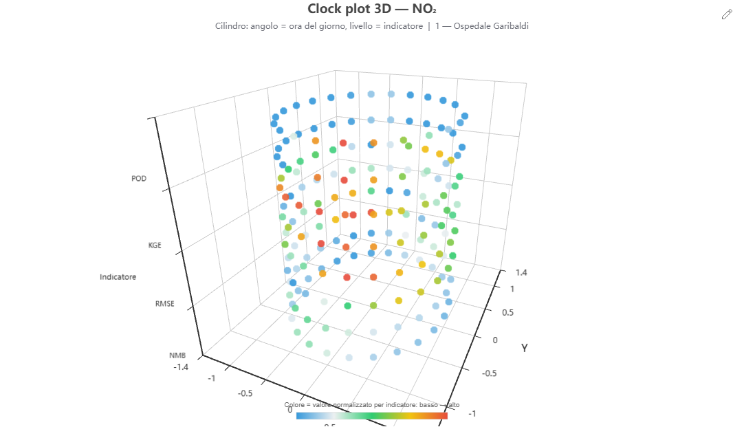 Clock plot 3D