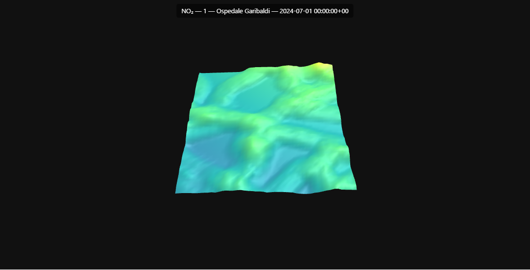 Animazione griglia 3D