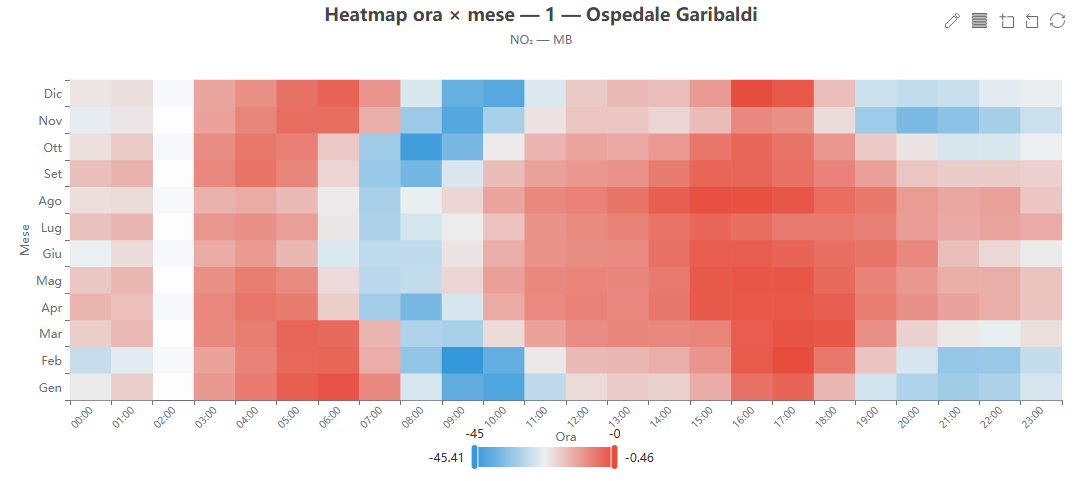 Heatmap ora x mese