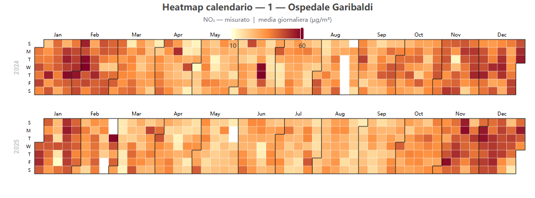 Heatmap calendario