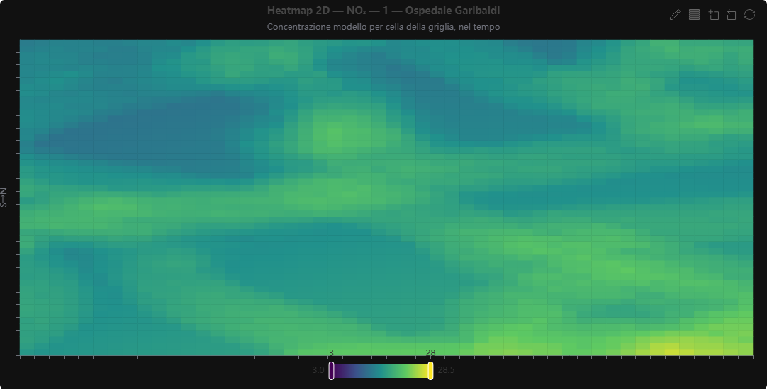 Time-lapse heatmap 2D