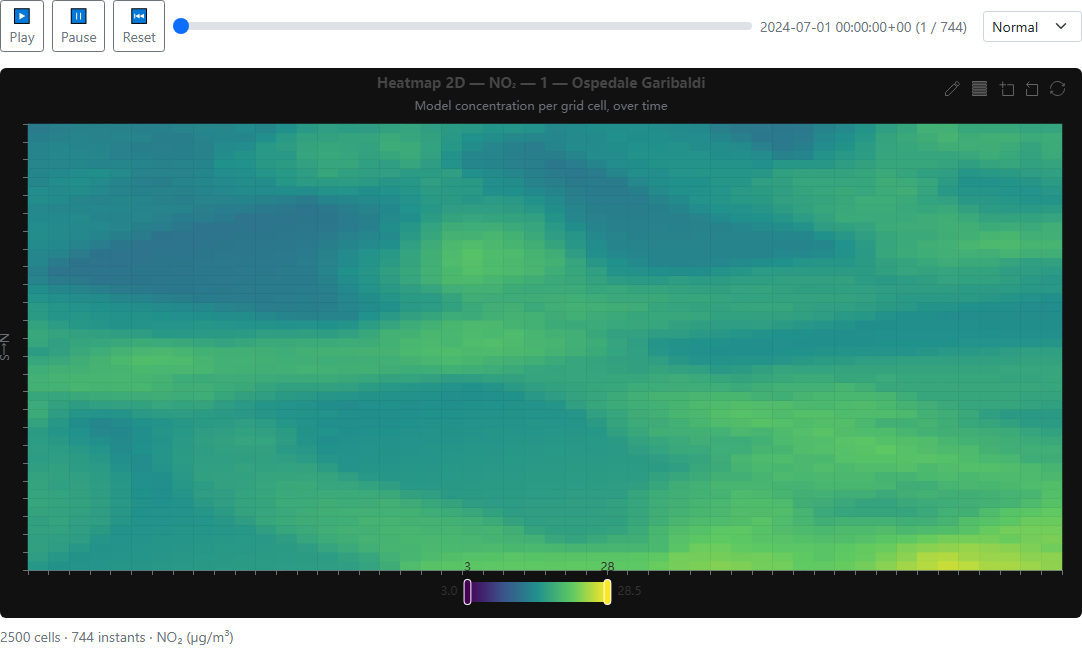 2D time-lapse heatmap