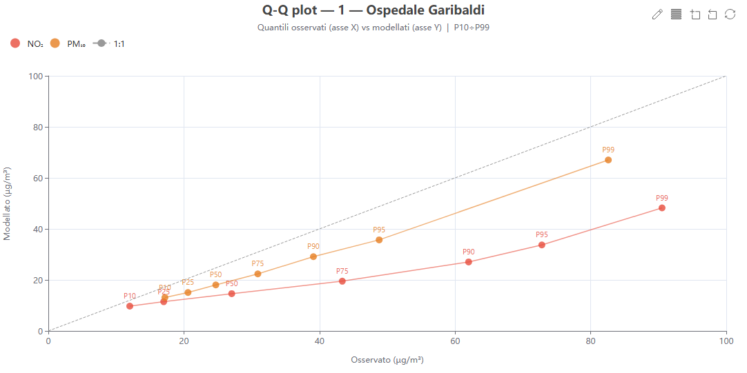 Q-Q plot