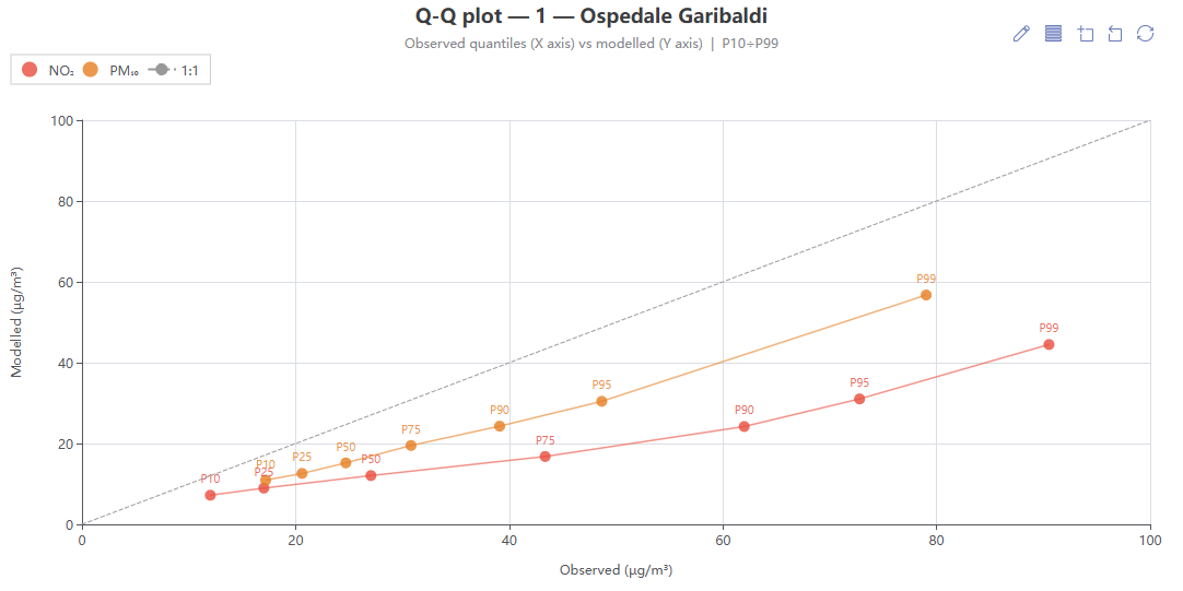 Q-Q plot