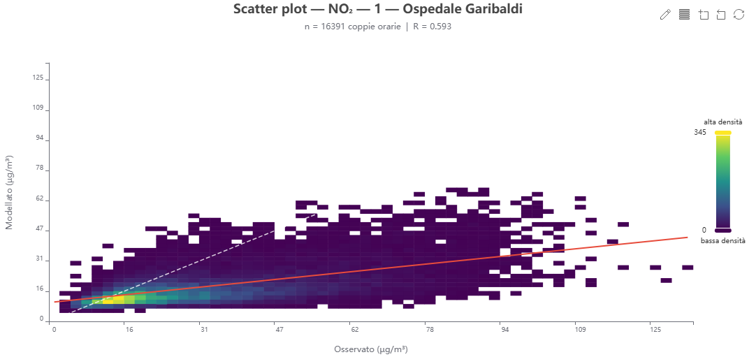 Scatter plot