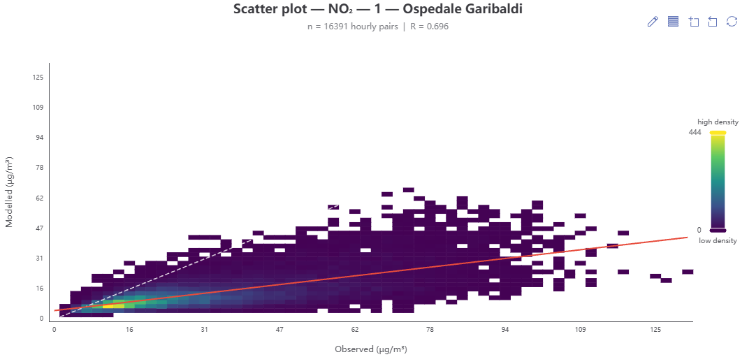 Scatter plot