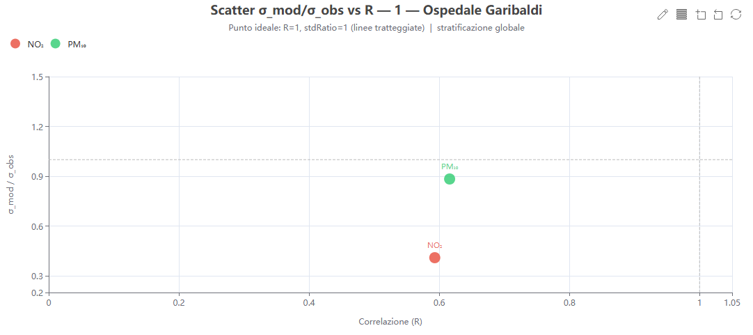 Scatter sigma-ratio vs R