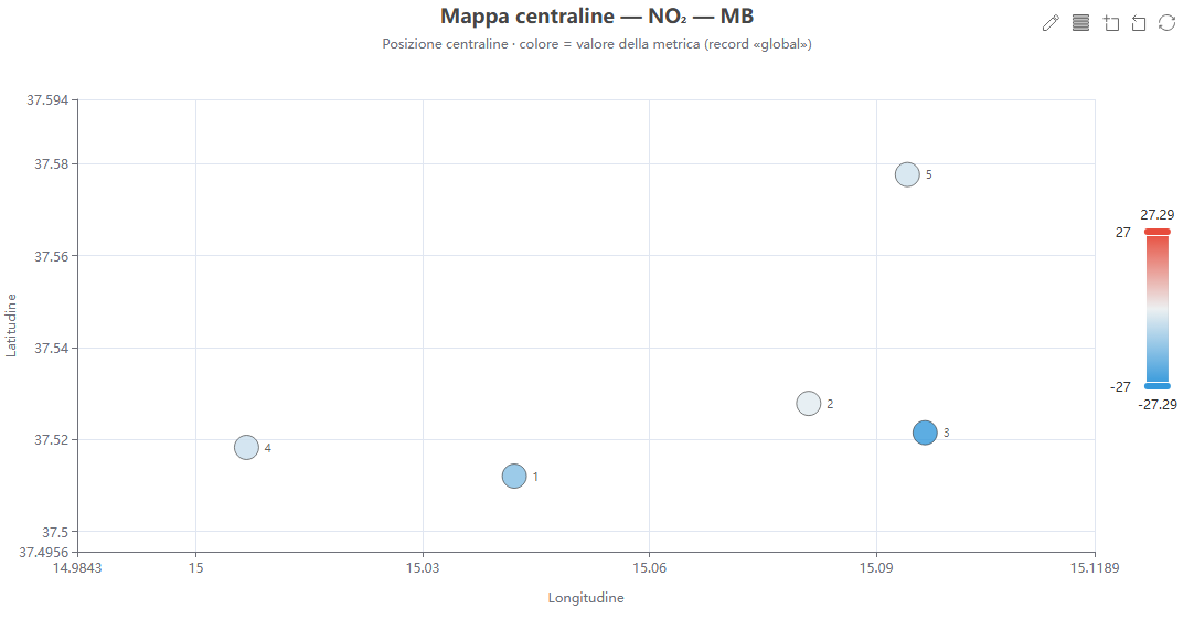 Mappa per centralina