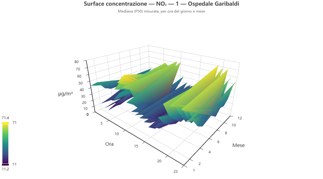 Surface concentrazione